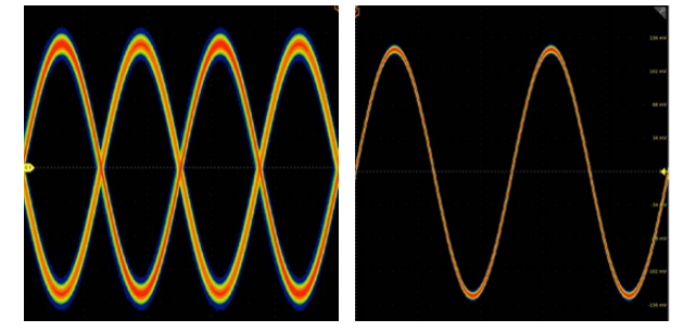示波器12bit“芯”趨勢，如何實(shí)現(xiàn)更高測量精度？