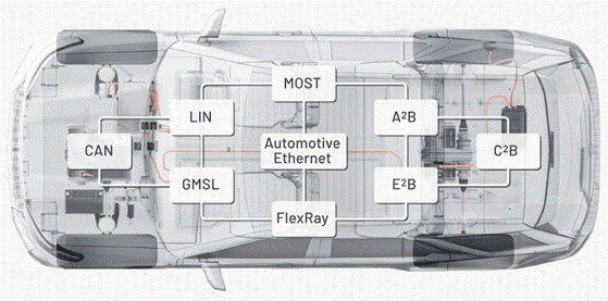“大考”之下，汽車測試技術(shù)如何高質(zhì)量“交卷”？