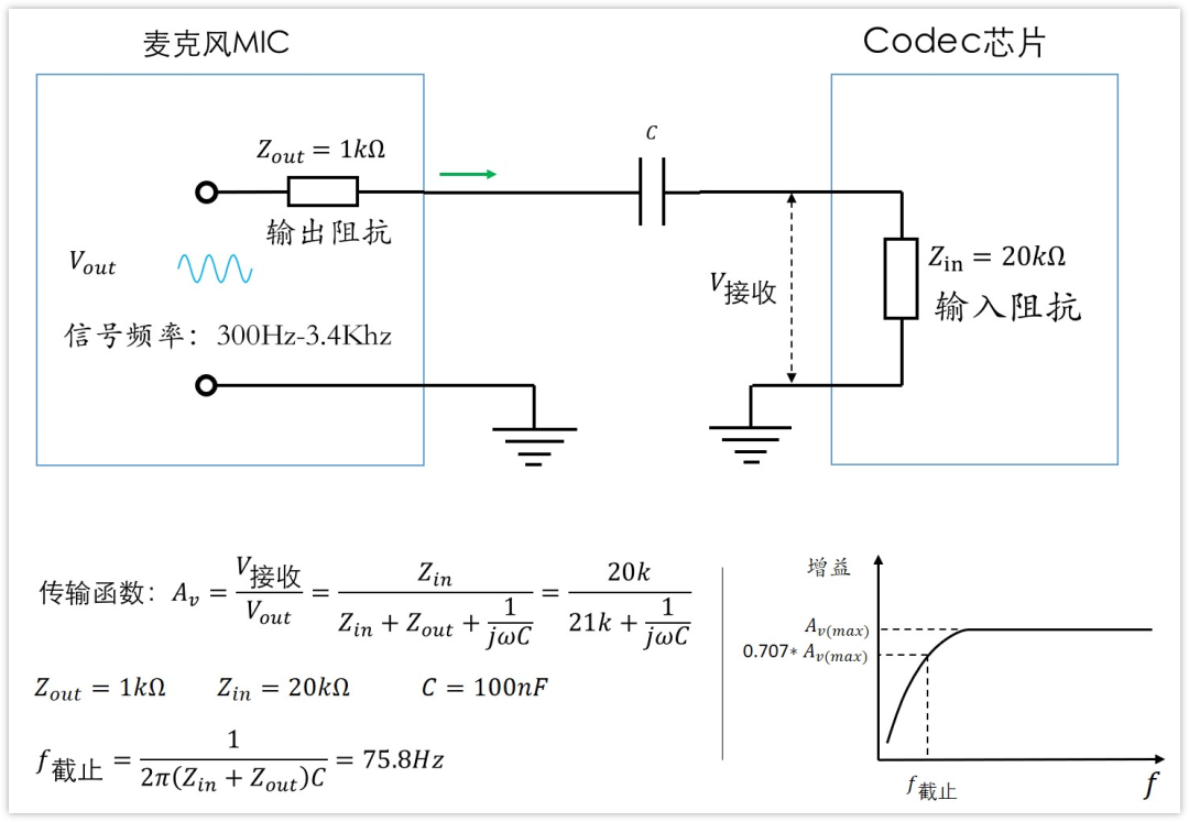 深入淺出理解輸入輸出阻抗（有案例、好懂）