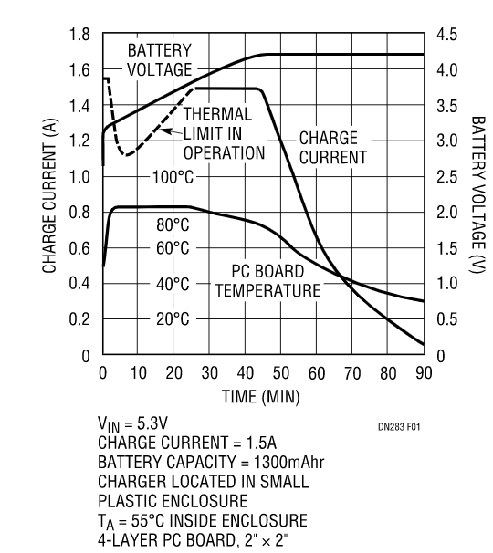 克服過熱問題，維持快速充電時間，這款線性電池充電器你愛了沒？
