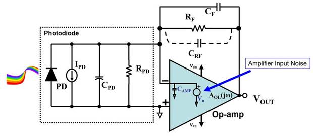 深入探討噪聲增益?zhèn)鬟f函數(shù)的推導(dǎo) 深入探討噪聲增益?zhèn)鬟f函數(shù)的推導(dǎo)