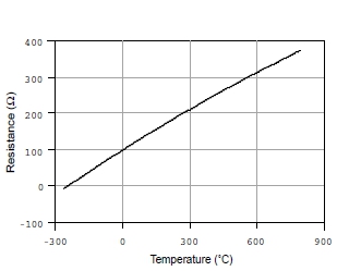 溫度測(cè)量時(shí)如何消除線阻抗引入的誤差？