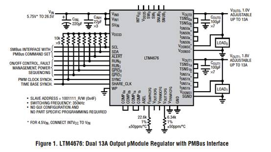 具有數(shù)字接口的雙 13A μModule 穩(wěn)壓器，用于遠(yuǎn)程監(jiān)控和控制電源