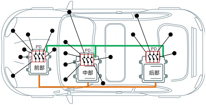 關(guān)于汽車48V電氣架構(gòu)，這些趨勢值得了解