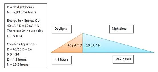 采用能量收集技術(shù)為嵌入式系統(tǒng)設(shè)計永續(xù)供電 采用能量收集技術(shù)為嵌入式系統(tǒng)設(shè)計永續(xù)供電
