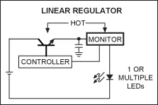 利用低損耗LED驅(qū)動(dòng)器，提高電源系統(tǒng)的“綠色”進(jìn)程