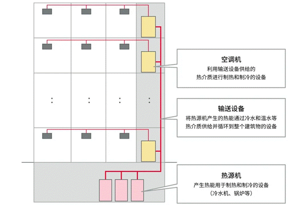 高效節(jié)能VS舒適體驗，看HVAC設(shè)備如何通過新路徑優(yōu)化？
