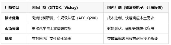 薄膜電容在新能源領(lǐng)域的未來發(fā)展趨勢(shì)：技術(shù)革新與市場(chǎng)機(jī)遇