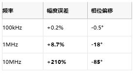 MHz級(jí)電流測(cè)量突破：分流電阻電感補(bǔ)償技術(shù)解密
