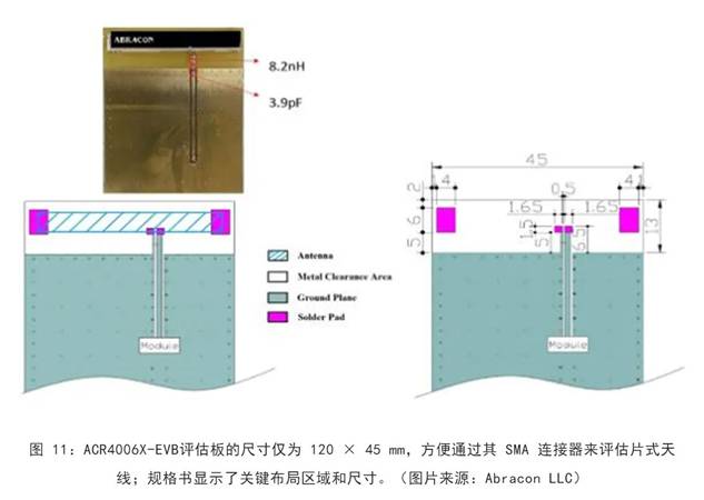 既要支持5G 頻帶又要支持傳統(tǒng)頻帶？你需要一個(gè)這樣的天線！
