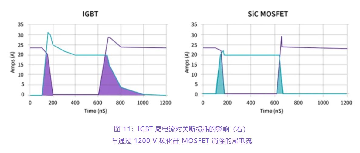 住宅和商用空調(diào)及熱泵通過采用碳化硅器件，從容應(yīng)對盛夏炎熱