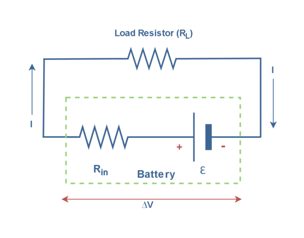 電阻，電動力和功率耗散
