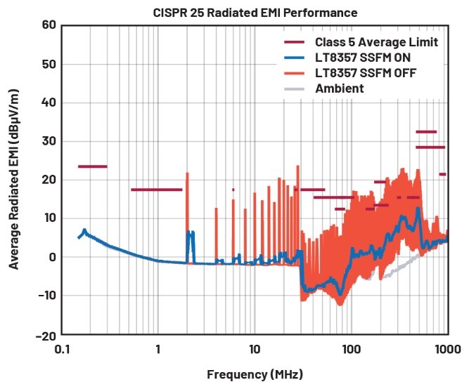 EMI不再是難題！高壓異步升壓控制器的降輻射實(shí)戰(zhàn)指南