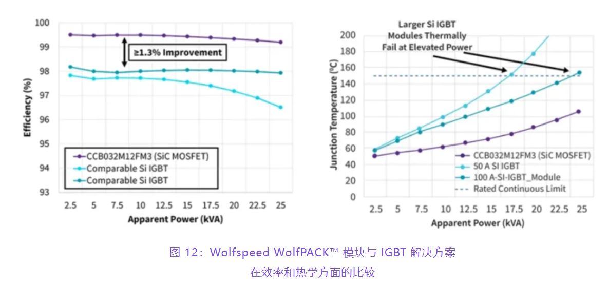 住宅和商用空調(diào)及熱泵通過采用碳化硅器件，從容應(yīng)對盛夏炎熱