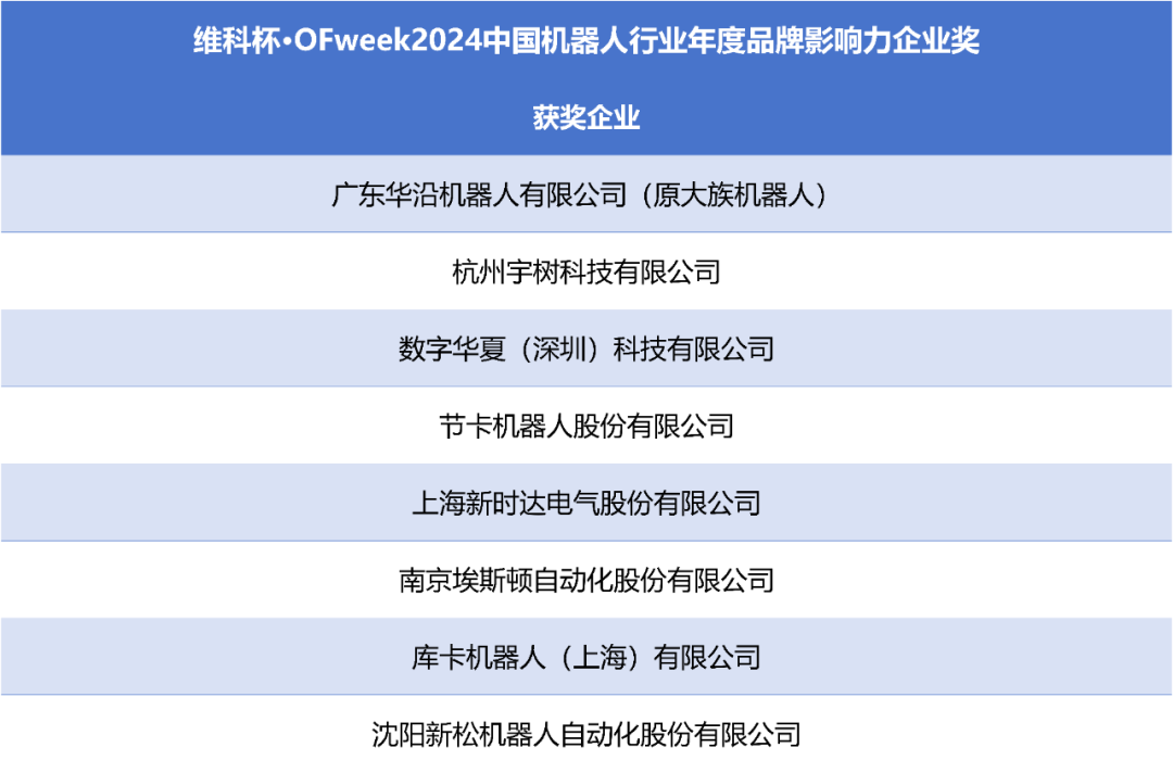 榮耀時(shí)刻！維科杯·OFweek 2024中國機(jī)器人行業(yè)年度評(píng)選獲獎(jiǎng)榜單盛大揭曉