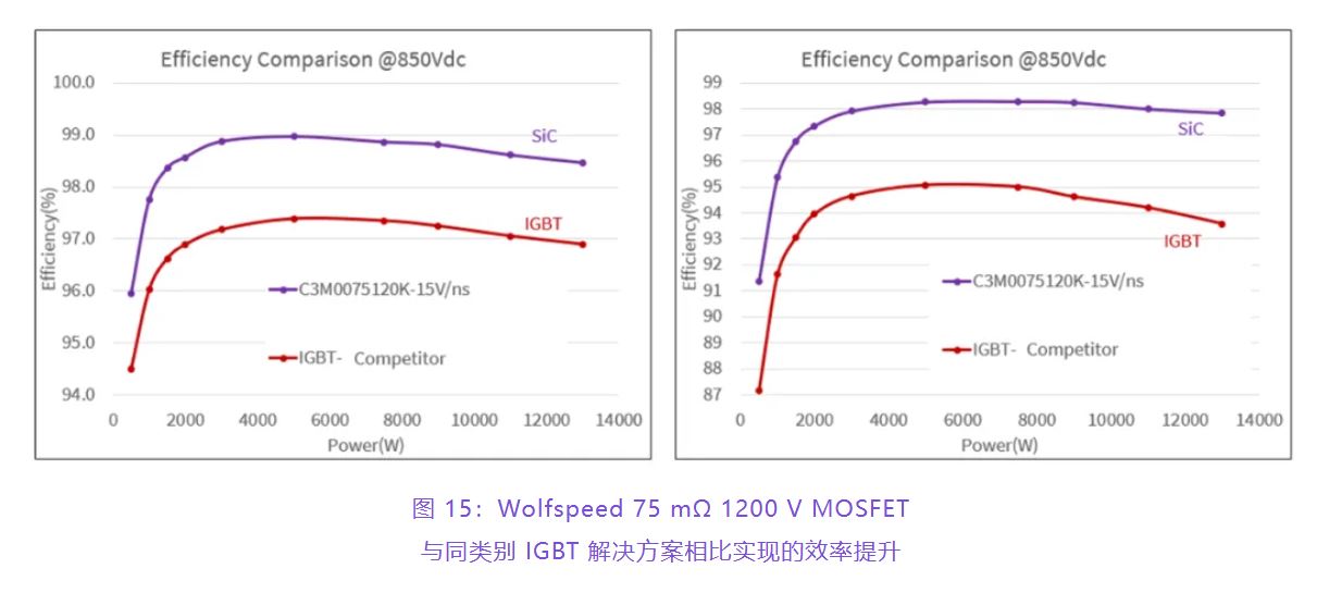 住宅和商用空調(diào)及熱泵通過采用碳化硅器件，從容應(yīng)對盛夏炎熱