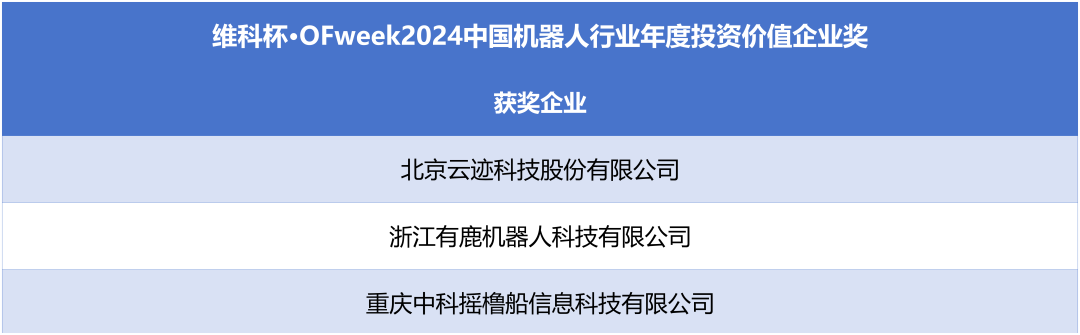 榮耀時(shí)刻！維科杯·OFweek 2024中國機(jī)器人行業(yè)年度評(píng)選獲獎(jiǎng)榜單盛大揭曉