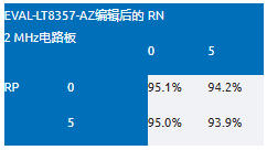 EMI不再是難題！高壓異步升壓控制器的降輻射實(shí)戰(zhàn)指南