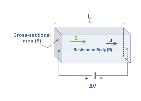 電阻，電動力和功率耗散