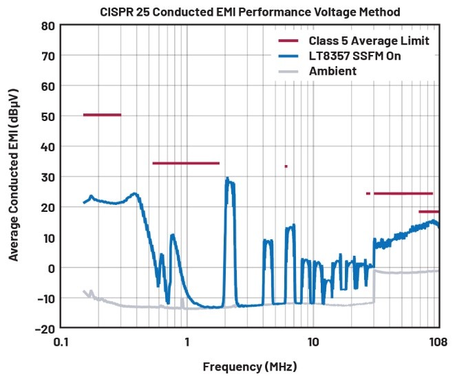 EMI不再是難題！高壓異步升壓控制器的降輻射實(shí)戰(zhàn)指南