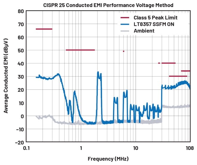EMI不再是難題！高壓異步升壓控制器的降輻射實(shí)戰(zhàn)指南
