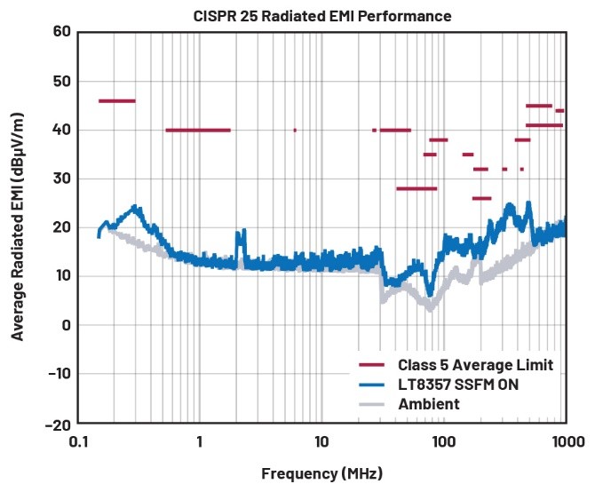 EMI不再是難題！高壓異步升壓控制器的降輻射實(shí)戰(zhàn)指南