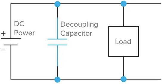 什么是去耦電容器？