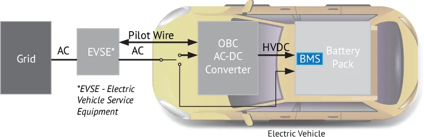 BMS電池管理系統(tǒng)中的磁性元件：這樣選，就對(duì)了！