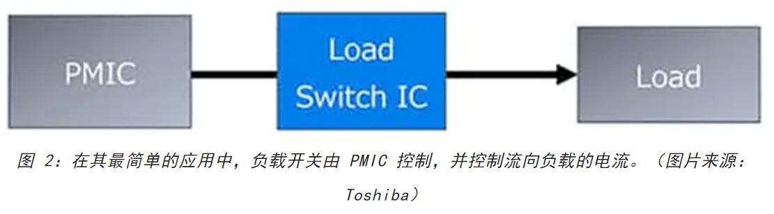 電源軌難管理？試試這些新型的負載開關(guān) IC！