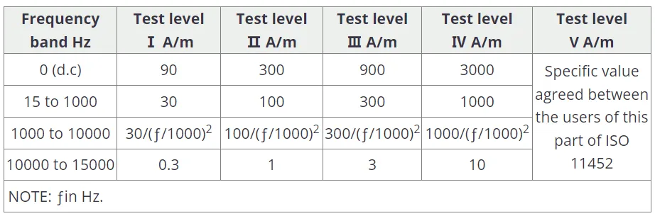 實例分享！BMS采樣板針對低頻磁場抗擾測試解決方案