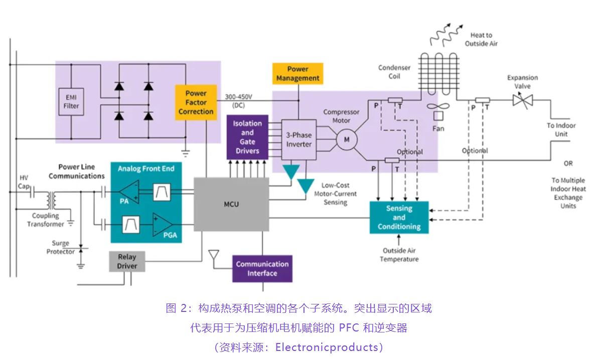 住宅和商用空調(diào)及熱泵通過采用碳化硅器件，從容應(yīng)對盛夏炎熱