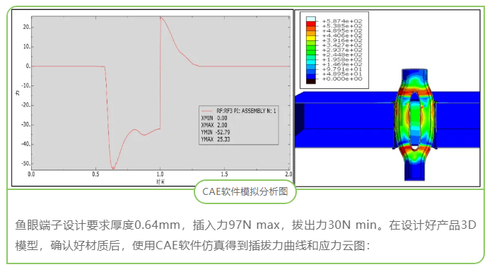 CAE在連接器開發(fā)中的應用 CAE在連接器開發(fā)中的應用