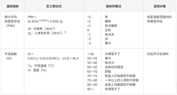 高效節(jié)能VS舒適體驗，看HVAC設(shè)備如何通過新路徑優(yōu)化？