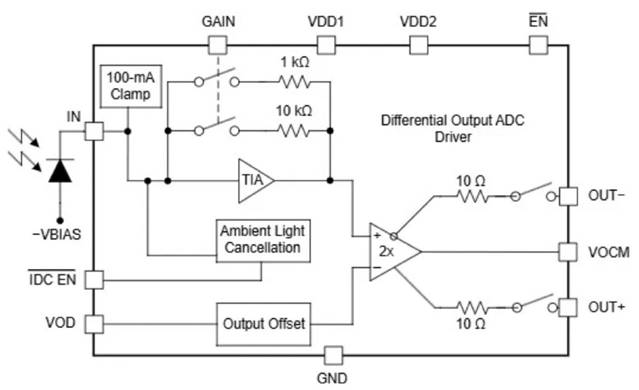 激光雷達(dá)如何破解自動(dòng)駕駛“視覺困境”？