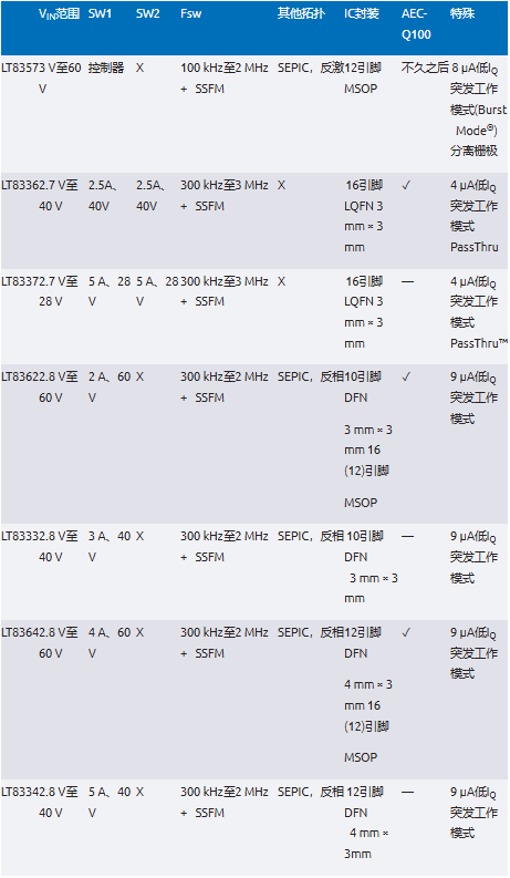 EMI不再是難題！高壓異步升壓控制器的降輻射實(shí)戰(zhàn)指南