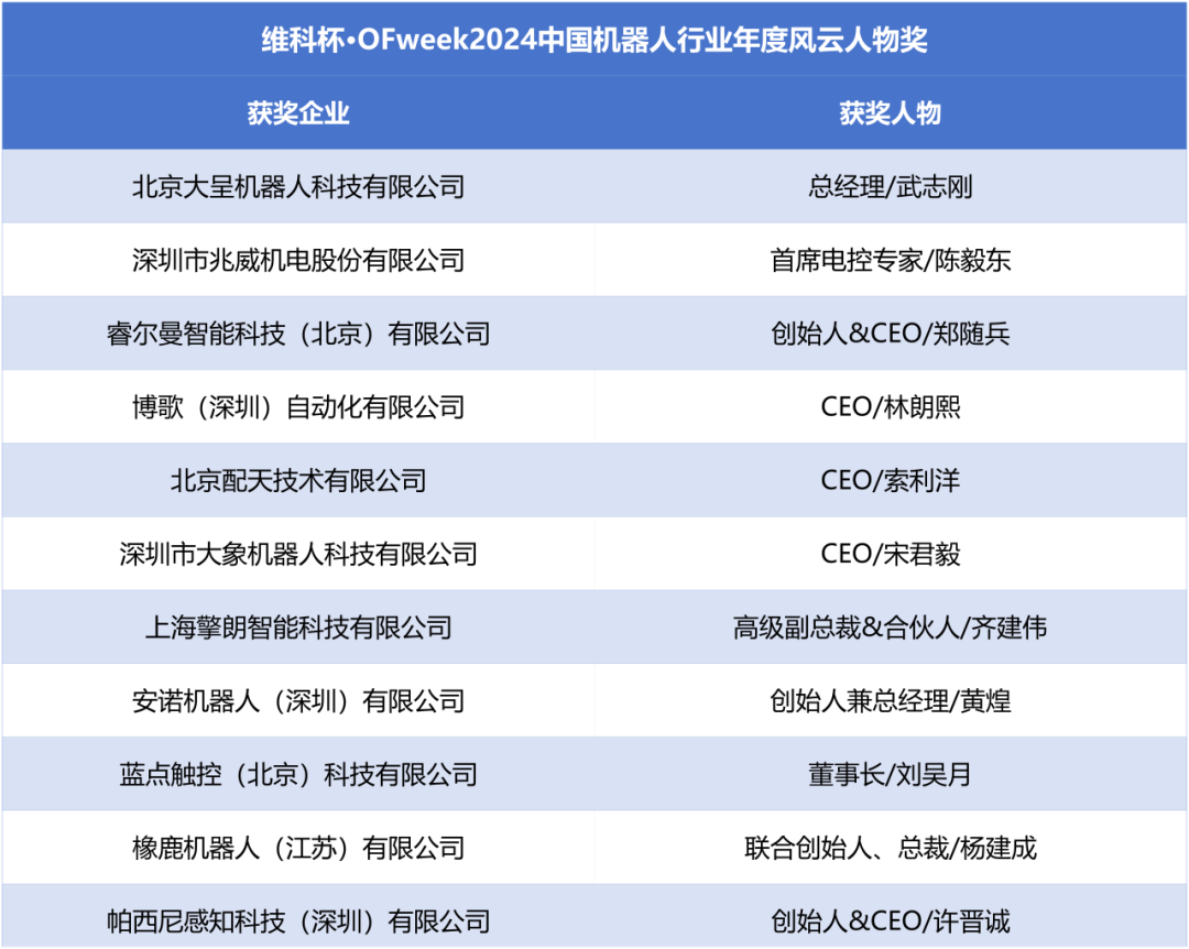榮耀時(shí)刻！維科杯·OFweek 2024中國機(jī)器人行業(yè)年度評(píng)選獲獎(jiǎng)榜單盛大揭曉