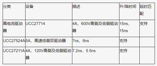 如何以更低的功率輸入得到更高的功率輸出？