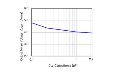 適用于攝像頭場景的超低噪聲、高紋波抑制比的LDO穩(wěn)壓器推出！