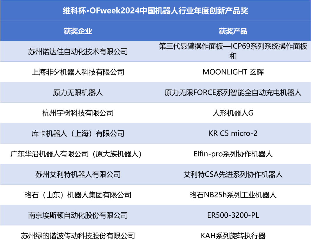 榮耀時(shí)刻！維科杯·OFweek 2024中國機(jī)器人行業(yè)年度評(píng)選獲獎(jiǎng)榜單盛大揭曉