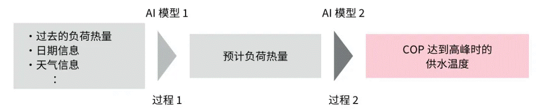 高效節(jié)能VS舒適體驗，看HVAC設(shè)備如何通過新路徑優(yōu)化？