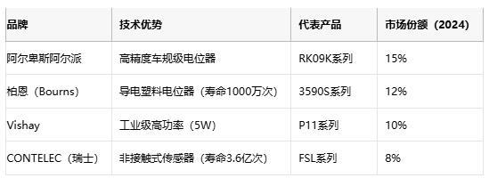 電位器技術(shù)全解析：從基礎(chǔ)原理到產(chǎn)業(yè)應(yīng)用
