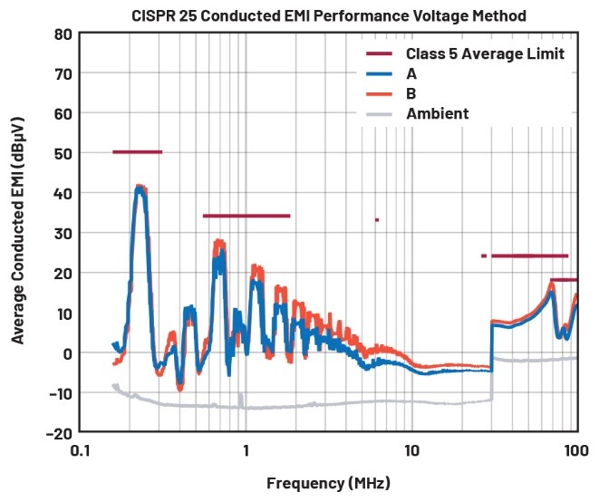 EMI不再是難題！高壓異步升壓控制器的降輻射實(shí)戰(zhàn)指南