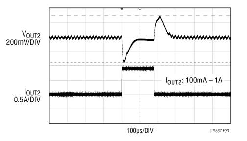 17V輸入、雙通道1A輸出同步降壓型穩(wěn)壓器具有超低靜態(tài)電流