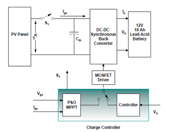 如何將太陽能輸送到電池中？儲(chǔ)能系統(tǒng)為你揭秘