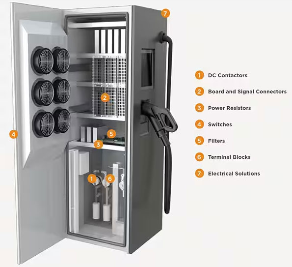如何克服快速、高效的電動汽車充電基礎(chǔ)設(shè)施的設(shè)計挑戰(zhàn)