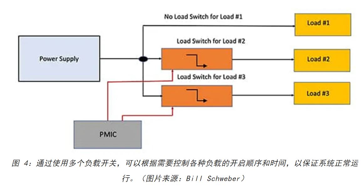 電源軌難管理？試試這些新型的負載開關(guān) IC！