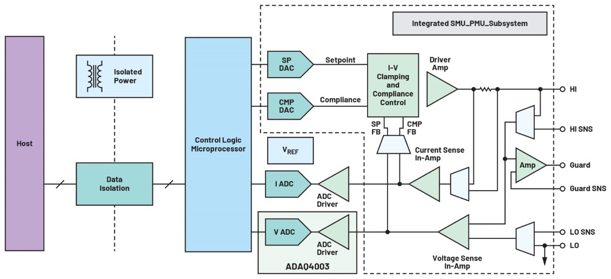 利用精密信號鏈μModule解決方案簡化設(shè)計、提高性能并節(jié)省寶貴時間