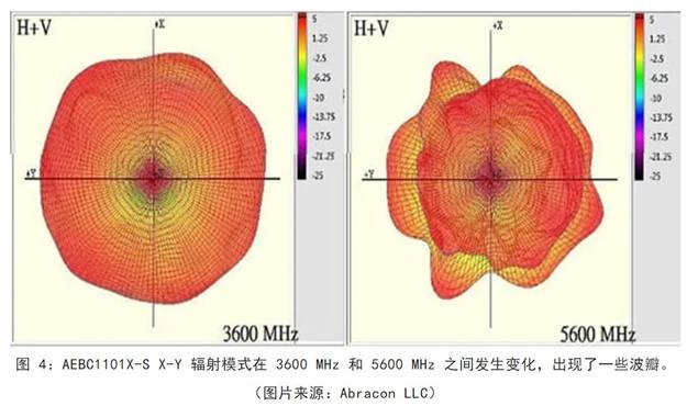 既要支持5G 頻帶又要支持傳統(tǒng)頻帶？你需要一個(gè)這樣的天線！