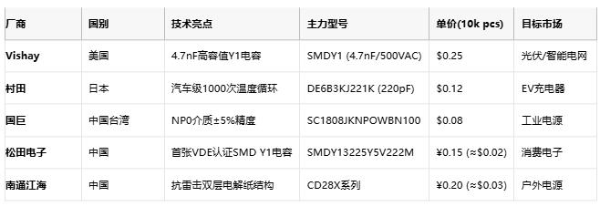 安規(guī)電容技術(shù)全景圖：從安全設(shè)計(jì)到國(guó)產(chǎn)替代突圍