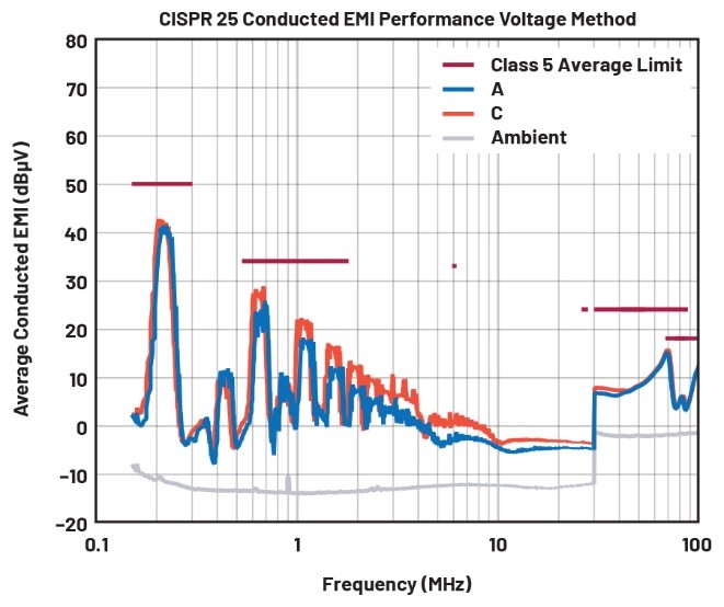 EMI不再是難題！高壓異步升壓控制器的降輻射實(shí)戰(zhàn)指南